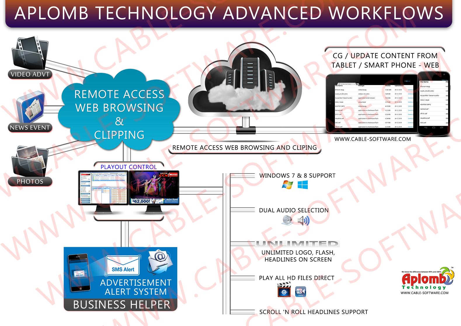 Broadcast Playout software